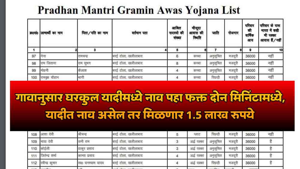 PM Awas Yojana